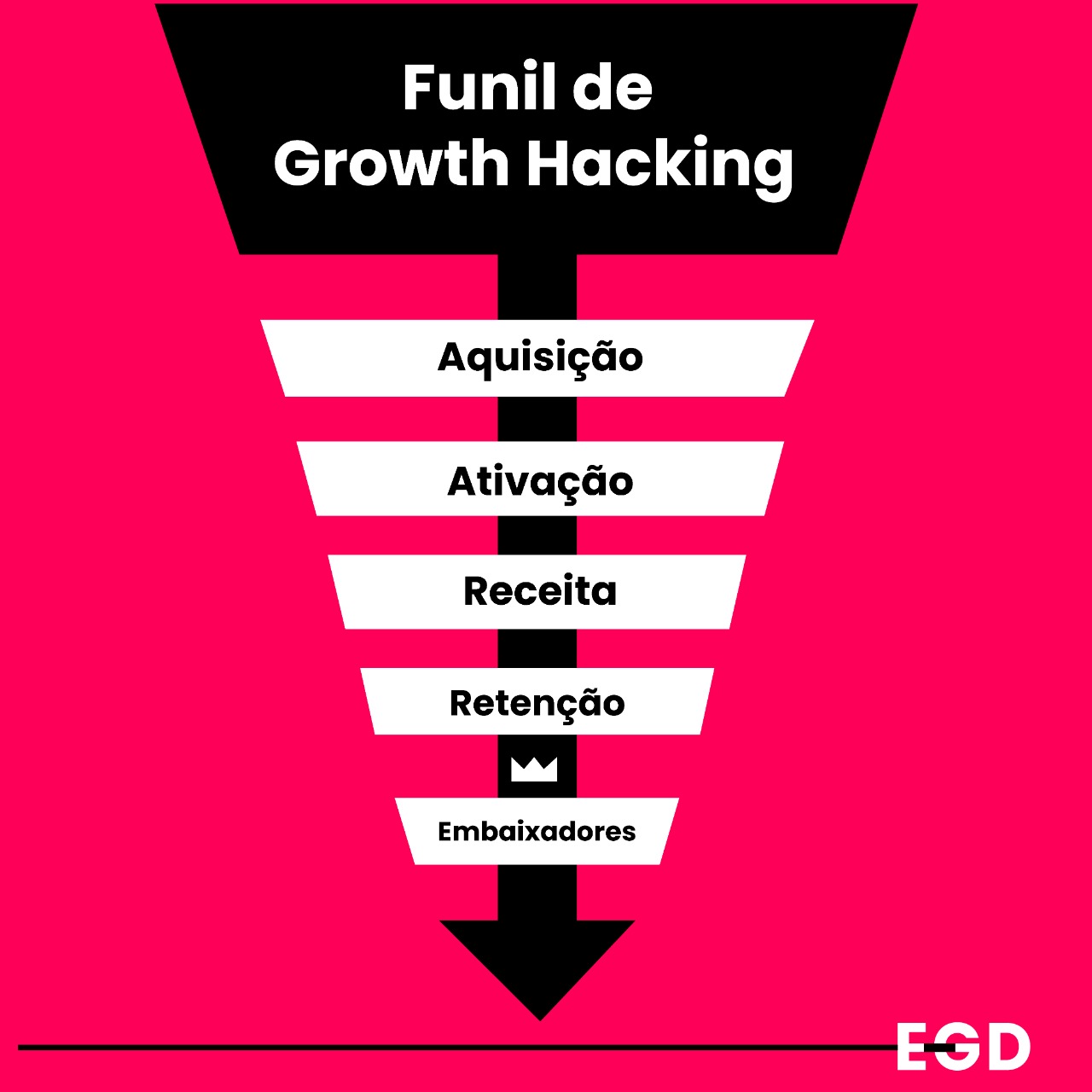 O que é Growth Hacking e como ele muda o marketing? - EGD COMUNICAÇÃO E ...